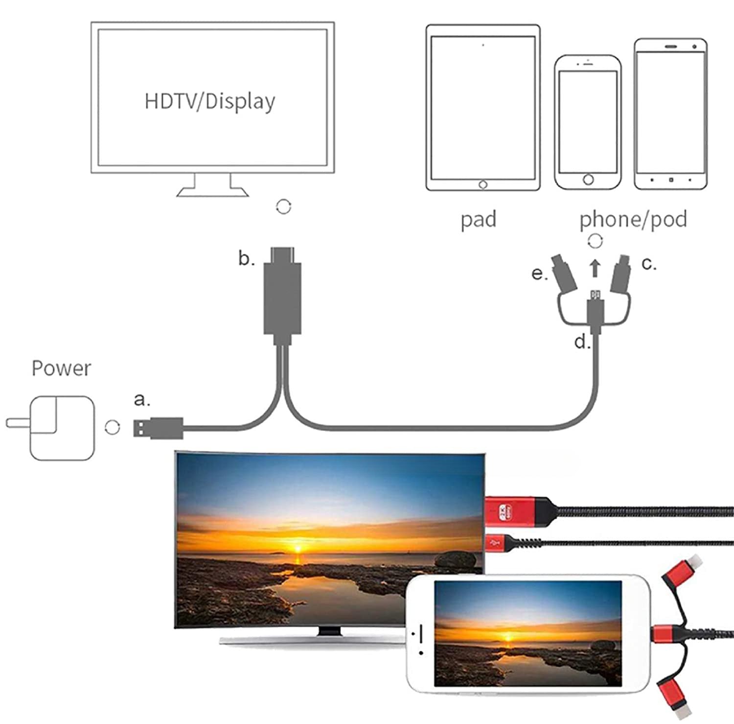 StreamLink Pro™️ Förvandla Din Mobil till en Bioupplevelse: 1080P HDMI Kabel för Telefon till TV
